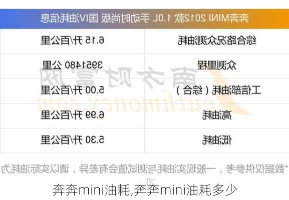 奔奔mini油耗,奔奔mini油耗多少