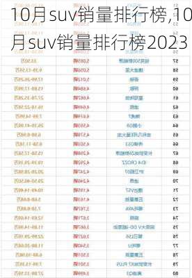 10月suv销量排行榜,10月suv销量排行榜2023