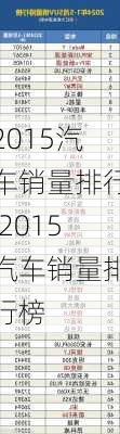 2015汽车销量排行,2015汽车销量排行榜