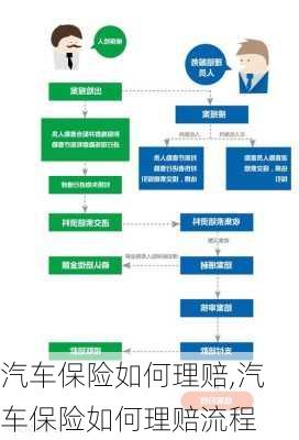 汽车保险如何理赔,汽车保险如何理赔流程