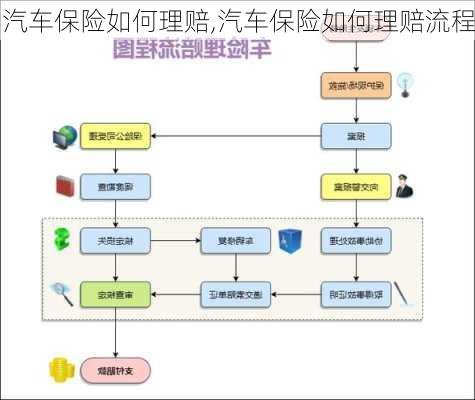 汽车保险如何理赔,汽车保险如何理赔流程