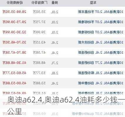 奥迪a62.4,奥迪a62.4油耗多少钱一公里