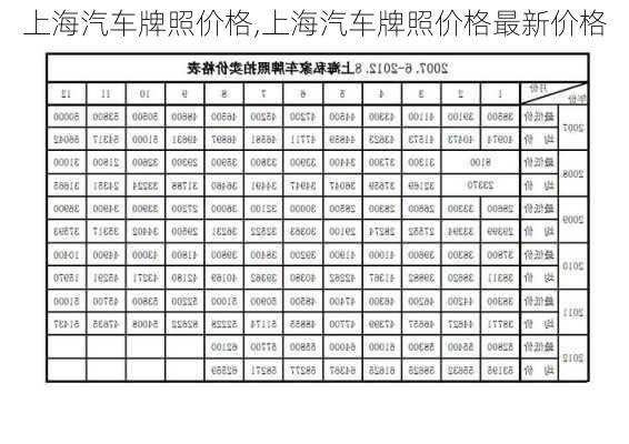 上海汽车牌照价格,上海汽车牌照价格最新价格