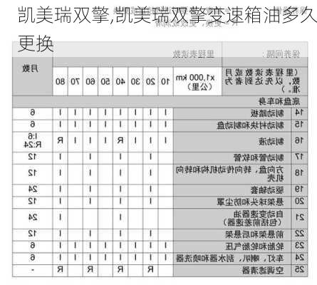 凯美瑞双擎,凯美瑞双擎变速箱油多久更换