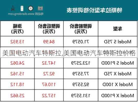 美国电动汽车特斯拉,美国电动汽车特斯拉价格