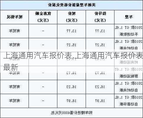 上海通用汽车报价表,上海通用汽车报价表最新