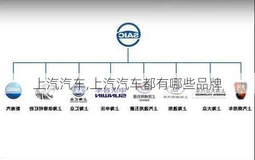 上汽汽车,上汽汽车都有哪些品牌