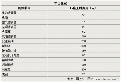 花冠4s店,花冠4s店保养价格表