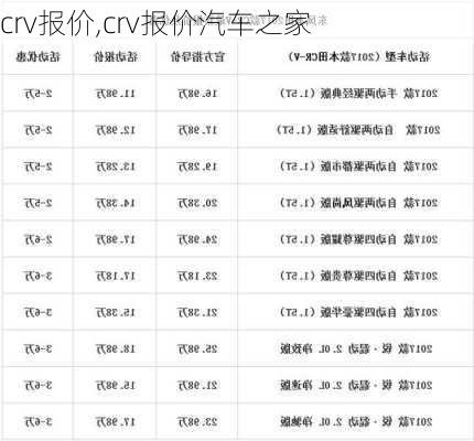 crv报价,crv报价汽车之家