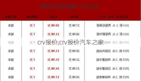 crv报价,crv报价汽车之家