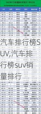 汽车排行榜SUV,汽车排行榜suv销量排行