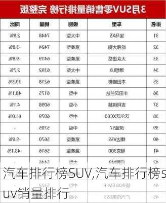 汽车排行榜SUV,汽车排行榜suv销量排行