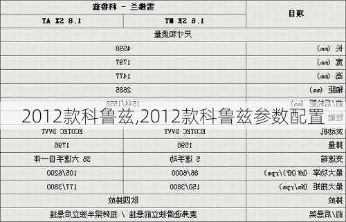 2012款科鲁兹,2012款科鲁兹参数配置