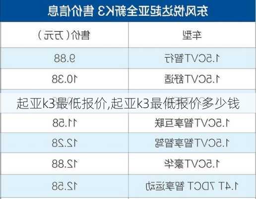 起亚k3最低报价,起亚k3最低报价多少钱