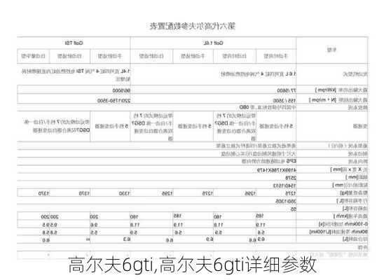 高尔夫6gti,高尔夫6gti详细参数