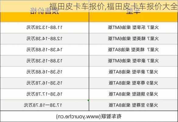 福田皮卡车报价,福田皮卡车报价大全