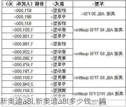 新奥迪a8l,新奥迪a8l多少钱一辆