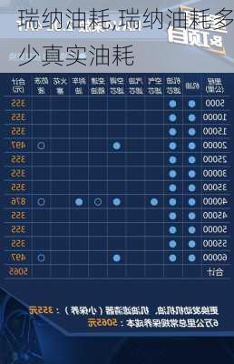 瑞纳油耗,瑞纳油耗多少真实油耗