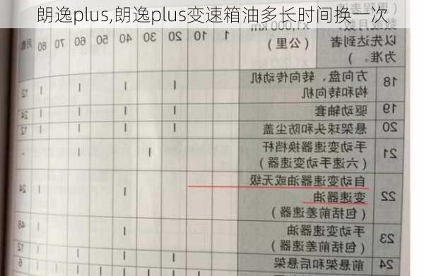 朗逸plus,朗逸plus变速箱油多长时间换一次