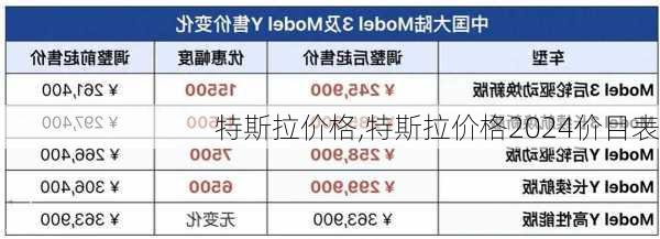 特斯拉价格,特斯拉价格2024价目表