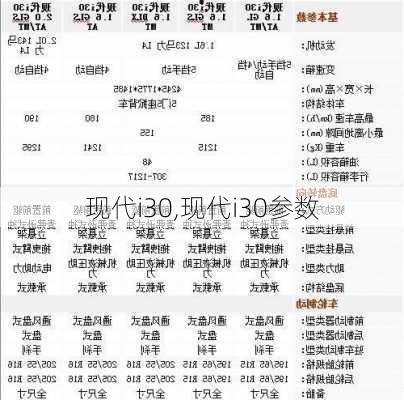 现代i30,现代i30参数