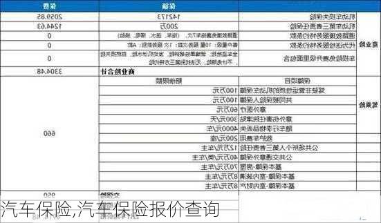 汽车保险,汽车保险报价查询