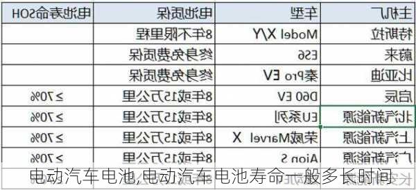 电动汽车电池,电动汽车电池寿命一般多长时间