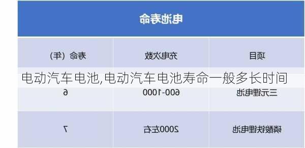 电动汽车电池,电动汽车电池寿命一般多长时间