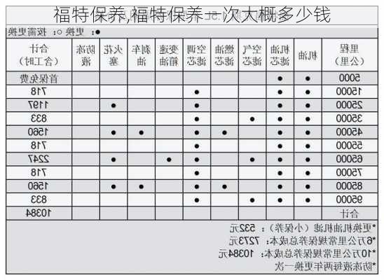 福特保养,福特保养一次大概多少钱