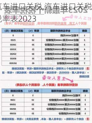 汽车进口关税,汽车进口关税税率表2023