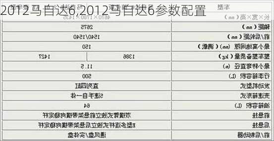 2012马自达6,2012马自达6参数配置