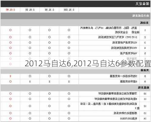 2012马自达6,2012马自达6参数配置