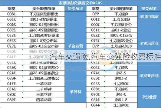 汽车交强险,汽车交强险收费标准