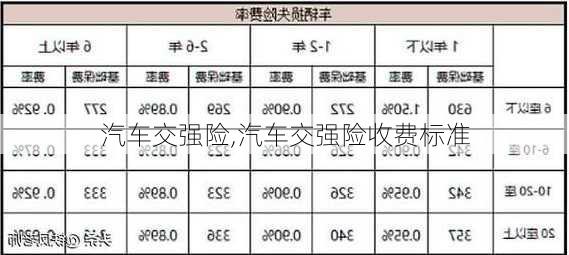 汽车交强险,汽车交强险收费标准