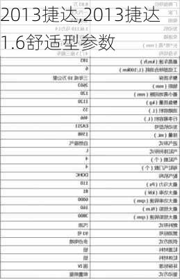 2013捷达,2013捷达1.6舒适型参数