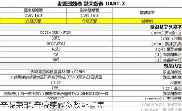 奇骏荣耀,奇骏荣耀参数配置表