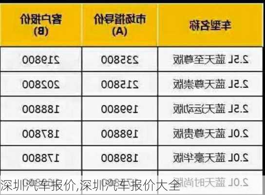 深圳汽车报价,深圳汽车报价大全