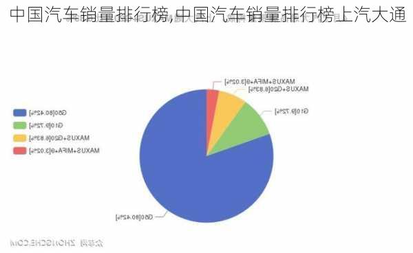 中国汽车销量排行榜,中国汽车销量排行榜上汽大通