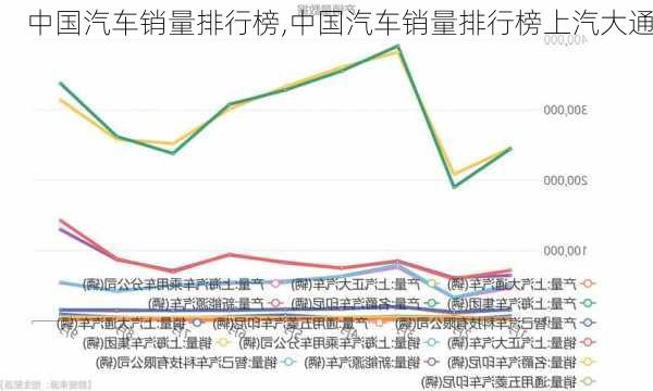 中国汽车销量排行榜,中国汽车销量排行榜上汽大通