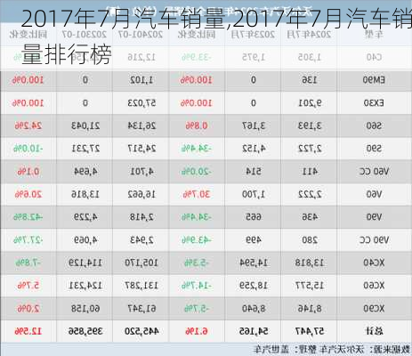 2017年7月汽车销量,2017年7月汽车销量排行榜