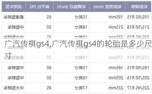 广汽传祺gs4,广汽传祺gs4的轮胎是多少尺寸