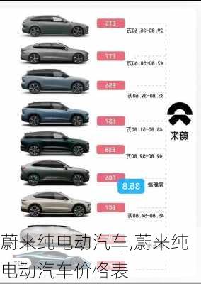 蔚来纯电动汽车,蔚来纯电动汽车价格表