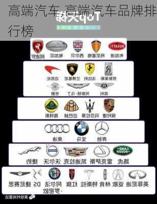 高端汽车,高端汽车品牌排行榜