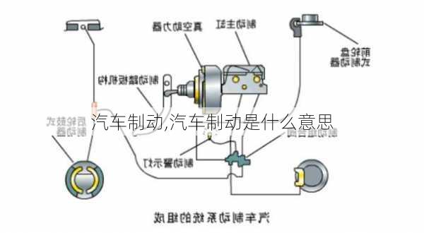 汽车制动,汽车制动是什么意思