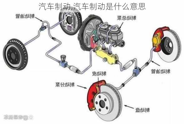 汽车制动,汽车制动是什么意思