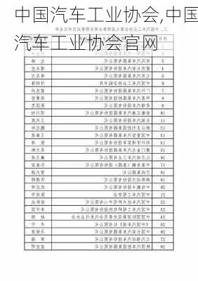 中国汽车工业协会,中国汽车工业协会官网