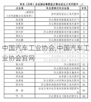 中国汽车工业协会,中国汽车工业协会官网